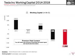 Tesla inc working capital 2014-2018