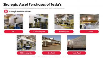 Tesla investor funding elevator pitch deck strategic asset purchases of teslas