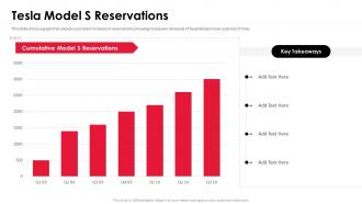 Tesla model s reservations tesla investor funding elevator pitch deck