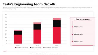 Teslas engineering team growth tesla investor funding elevator pitch deck