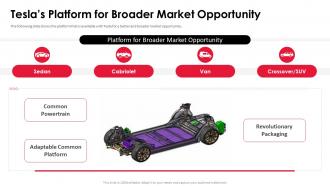 Teslas platform for broader market opportunity tesla investor funding elevator pitch deck