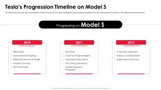 Teslas progression timeline on model s tesla investor funding elevator pitch deck