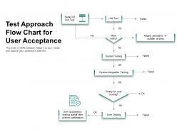 Test Approach Flow Chart For User Acceptance