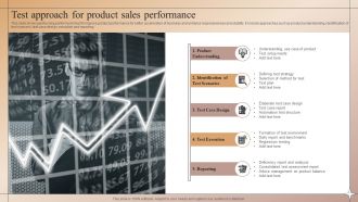 Test Approach For Product Sales Performance