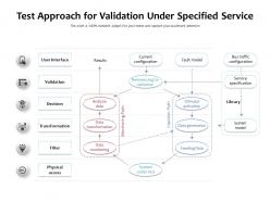 Test approach for validation under specified service