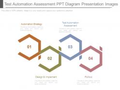 Test Automation Assessment Ppt Diagram Presentation Images