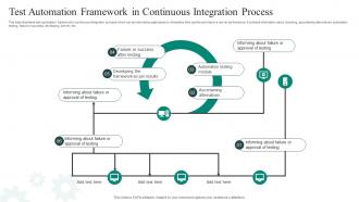 Test Automation Framework In Continuous Integration Process