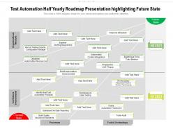 Test automation half yearly roadmap presentation highlighting future state