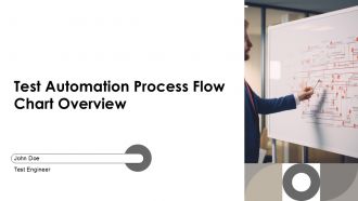 Test Automation Process Flow Chart PPT Sample AT