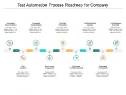 Test automation process roadmap for company