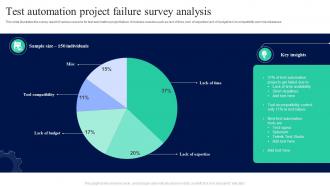 Test Automation Project Failure Survey Analysis