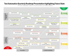 Test automation quarterly roadmap presentation highlighting future state