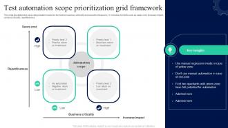 Test Automation Scope Prioritization Grid Framework