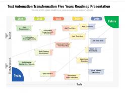 Test automation transformation five years roadmap presentation