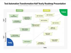 Test automation transformation half yearly roadmap presentation