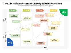 Test automation transformation quarterly roadmap presentation