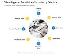Test Automation With Selenium Different Types Of Tests That Are Supported By Selenium Ppt Gallery