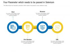 Test automation with selenium four parameter which needs to be passed in selenium ppt icons