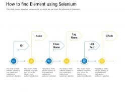 Test automation with selenium how to find element using selenium ppt powerpoint gallery visuals