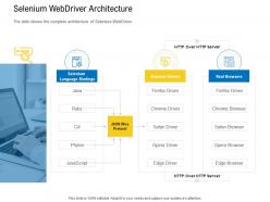 Test Automation With Selenium Selenium Webdriver Architecture Ppt Powerpoint Background