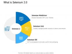 Test Automation With Selenium What Is Selenium 2 0 Ppt Powerpoint Presentation Ideas