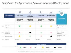 Test cases for application development and deployment