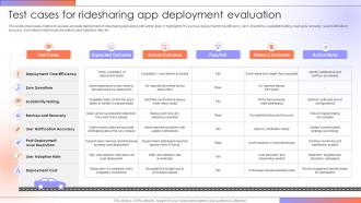 Test Cases For Ridesharing App Step By Step Guide For Creating A Mobile Rideshare App