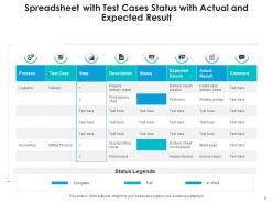 Test cases process breakdown risk mitigation reporting phase