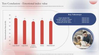 Test Conclusion Emotional Index Value Guide For Successfully Understanding Branding SS
