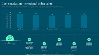 Test Conclusion Emotional Index Value Guide To Build And Measure Brand Value