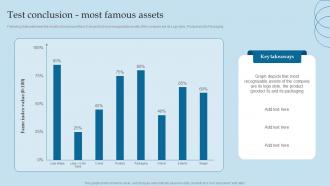 Test Conclusion Most Famous Assets Valuing Brand And Its Equity Methods And Processes