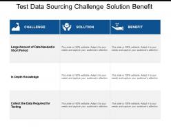 Test Data Sourcing Challenge Solution Benefit