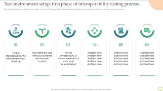 Test Environment Setup First Phase Of Interoperability Testing Process Ppt Styles Mockup