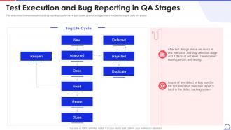 Test Execution And Bug Reporting In QA Stages Agile Approach To Quality Assurance Ppt Rules