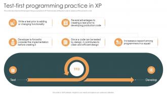 Test First Programming Practice In XP Ppt Powerpoint Presentation File Pictures