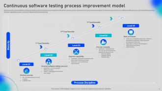 Test Improvement Process Powerpoint Ppt Template Bundles Visual Slides