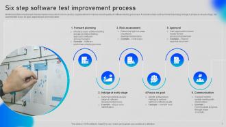 Test Improvement Process Powerpoint Ppt Template Bundles Analytical Slides