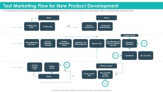 Test marketing flow for new product development strategic product planning