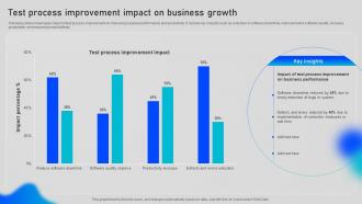 Test Process Improvement Impact On Business Growth