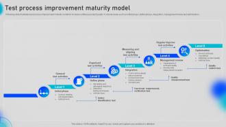 Test Process Improvement Maturity Model