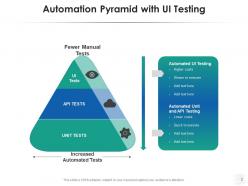 Test Pyramid Automation Business Technology Workflows Service Development