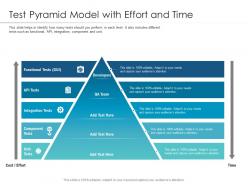 Test pyramid model with effort and time