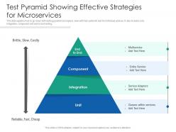 Test pyramid showing effective strategies for microservices