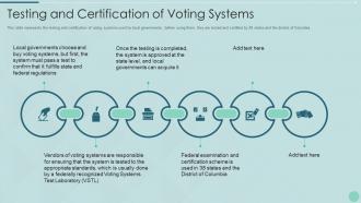 Testing and certification of voting systems ppt diagrams