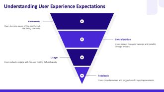 Testing And Deployment Strategies For Mobile Applications PPT Sample AT Image Pre-designed