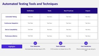 Testing And Deployment Strategies For Mobile Applications PPT Sample AT Content Ready Pre-designed