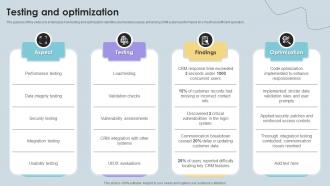 Testing And Optimization Ppt Sample PPT Example