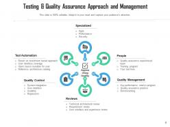 Testing And Quality Assurance Optimisation Measured Management Development Maintenance