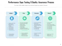 Testing And Quality Assurance Optimisation Measured Management Development Maintenance