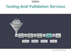 Testing and validation services powerpoint show